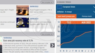 Inflacija u evrozoni 10 odsto